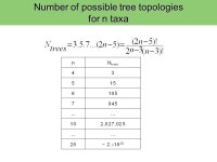 Introduction to Phylogeny Cédric Notredame Centro de Regulacio Genomica Adapted from Aiden Budd’s Lecture on Phylogeny. -  ppt... 