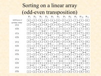 Quick Sort Example 2, 1, 3, 4, 5 2, 4, 3, 1, 5, 5, 6, 9, 7, 8, 5 S={6, 5, 9, 2, 4, 3, 5, 1, 7, 5, 8} 1, 234, 5 5 5, 6, 7, 8, ppt... 