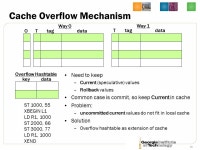 Transactional Memory Prof. Hsien-Hsin S. Lee School of Electrical and Computer Engineering Georgia Tech (Adapted from Stanford... 