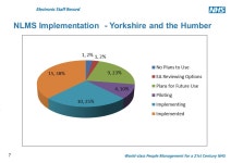 Introduction to the National Learning Management System (NLMS) Trudy Wagstaff NLMS Account Manager Yorkshire and Humber. -  ppt... 