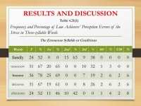 RESULTS AND DISCUSSION WordsF%1st%2nd%3rd %MS %UM% different remember volunteer yesterday ppt download