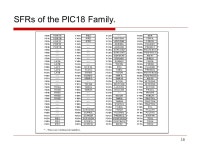 Embedded System Spring, 2011 Lecture 4: The PIC Microcontrollers Eng. Wazen M. Shbair. -  ppt download