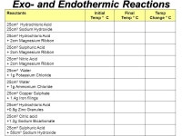 OCR_CD2_Endo and Exo reactions Chemical Applications Assignment 3 Endothermic and exothermic reactions. -  ppt download