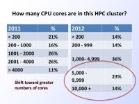 Common Practices for Managing Small HPC Clusters Supercomputing ppt download