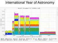 International Networking for e-VLBI. What is JIVE? Operate the EVN correlator and support astronomers doing VLBI. A collaboration... 