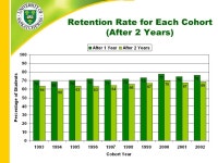 Findings of a Student Retention Study University of Saskatchewan Overview of Findings: June 12, 2007 CACUSS 2007 Conference.... 