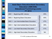 FY14 NRS, Updates and Reminders Technical College System of Georgia Office of Adult Education Intake Assessment Form... 