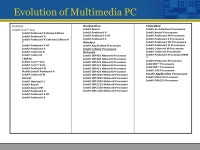 Multimedia Systems Hardware & Software. Table of Content 1.Categories of multimedia systems 2.Categories of multimedia devices 3.... 