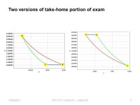 113 C Fall Lecture 251 PHY 113 C General Physics I 11 AM – 12:15 PM MWF Olin 101 Plan for Lecture 25: 1.Comments on Exam 3 2.... 