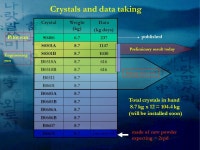 WIMP Search with CsI(Tl) Crystals at KIMS Sun Kee Kim Seoul National University For the KIMS Collaboration IDM 2006, Rhodes.... 