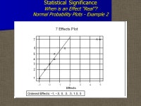 The Essentials of 2-Level Design of Experiments Part I: The Essentials of Full Factorial Designs The Essentials of 2-Level Design... 