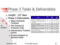 The MatchMaker 08 December 2003CS 410 (SBIR Approval)1 CS 410 The MatchMaker Project SBIR Approval Presentation 08Dec03 Presented... 