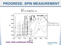 SUMMARY PROBING STRONG GRAVITY IN AGN Kirpal Nandra Imperial College London. -  ppt download