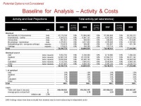 Reform of Laboratory Medicine Services: Assessment of Teamwork’s Proposals and Consideration of Alternative Options Paul... 
