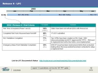 February 22, 2008 TPTF Early Delivery Systems Status Daryl Cote. -  ppt download