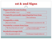 John was an eyewitness. 1:14; 19:35; 21:24 2.John used the word ‘believe’ 100 times. 3.John’s. -  ppt download