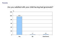 1 Grommets – Quality development project in Region of Southern Denmark A multi-center study by 24 ENT-specialists. -  ppt download
