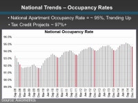 Southeast U.S. Rental Housing Overview 2015 CAHEC Partners Conference Patrick M. Bowen Bowen National Research June 20, ppt download