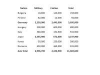 GOAL OF EXPANDING GERMAN TERRITORY One motivation for the German invasion of the USSR was the desire to acquire Lebensraum... 