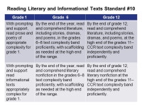Montana K-12 Content Standards for English Language Arts and Literacy in History/Social Studies, Science, and Technical Subjects... 