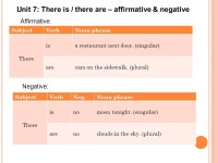 F INAL E XAM R EVIEW : U NITS 2, 5, 7, 9, 15 ENGLISH 101 Prof. Everson. -  ppt download