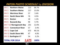 Navigation Systems Assignments for “TOP” Priority “Verify” 1/3 of the PATONs in each patrol area. These aids will be... 