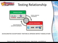 System Testing and Quality: How Real Partnerships Deliver Accelerated Time-to-Market & Increased Revenue David Gehringer VP... 