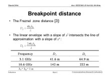 Doc.: IEEE a Submission March 2004 Communications Research Laboratory Slide 1 Project: IEEE P Working Group for Wireless... 