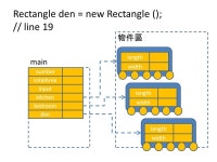 Chapter 8 A Second Look at Classes and Objects. SECTION 8.1 STATIC CLASS MEMBERS RoomAreas.java ( 課本 p. 372) Rectangle.java... 