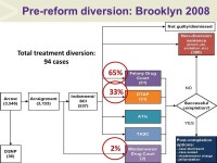 Slide 1 October 18, 2015 A Natural Experiment in Reform: Analyzing drug law policy change in New York City Jim Parsons, Ashley... 