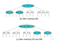 7-1 Chapter 7 Searching. 7-2 nameno.age record 1BB616 record 2CC916 record 3AA818 record 4DD217 table(file) key internal key... 