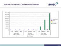 Energy development water needs assessment and water supply alternatives analysis Colorado River Basin Roundtable Meeting July 26... 