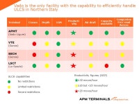 APM Terminals Vado Ligure - Information Package Construction works progress October ppt download