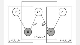 User Interests Imbalance Exploration in Social Recommendation: A Fitness Adaptation Authors : Tianchun Wang, Xiaoming Jin, Xuetao... 