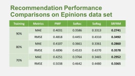 User Interests Imbalance Exploration in Social Recommendation: A Fitness Adaptation Authors : Tianchun Wang, Xiaoming Jin, Xuetao... 