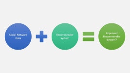 User Interests Imbalance Exploration in Social Recommendation: A Fitness Adaptation Authors : Tianchun Wang, Xiaoming Jin, Xuetao... 