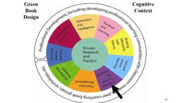 DEVELOPING A POSITIVE CONTEXT FOR LEARNING What we know about our Brains that we can apply to all classrooms to make sure all... 
