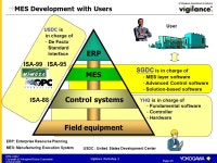 Yokogawa Electric Corporation BMD-C0017 Copyright © Yokogawa Electric Corporation October 2004 Vigilance Workshop 3 Yokogawa IA... 
