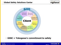 Yokogawa Electric Corporation BMD-C0017 Copyright © Yokogawa Electric Corporation October 2004 Vigilance Workshop 3 Yokogawa IA... 