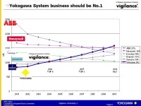 Yokogawa Electric Corporation BMD-C0017 Copyright © Yokogawa Electric Corporation October 2004 Vigilance Workshop 3 Yokogawa IA... 