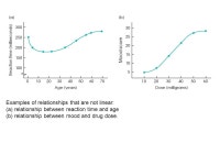512) Examples of positive and negative relationships. (a) Beer sales are positively related to temperature. (b) Coffee sales are... 