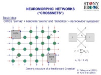 ITRS ERD July Hybrid CMOS / Nanoelectronic Circuits (CMOL, FPNI, 3D CMOL, etc.) Hybrid CMOS / Nanoelectronic Circuits (CMOL, FPNI... 