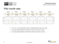 IT4C Mentoring Network Mentors workshop: Version 2 Copyright iT4C 2009 iT4C Mentoring Network Mentors workshop Copyright iT4C... 