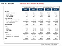 GSN-FUN Deal Overview January Executive Summary SPE and Liberty have reached a high-level agreement for a merger of GSN (owned 50... 