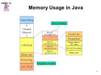 1 CMPSCI 187 Computer Science 187 Introduction to Introduction to Programming with Data Structures Lecture 15 More on Recursion... 