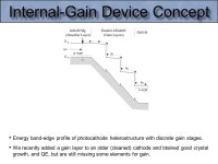 AlGaN/InGaN Photocathodes D.J. Leopold and J.H. Buckley Washington University St. Louis, Missouri, U.S.A. Large Area Picosecond... 