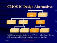 9/8/20041 FPGA Concepts and Design Digital Engineering... and Design ECE 554 Department of Electrical and Computer. -  ppt download