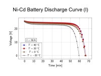 Modeling and Simulation of Nickel-Cadmium Batteries during Discharge Giuliano S. Sperandio Cairo L. Nascimento Jr. Geraldo J.... 