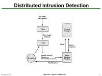 NS-H /11041 Intruder. NS-H /11042 Intruders Three classes of intruders (hackers or crackers): –Masquerader –Misfeasor... 