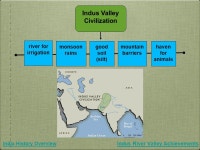 Chapter 8: Ancient India 2500 BC-467 AD (pp ) -  ppt download